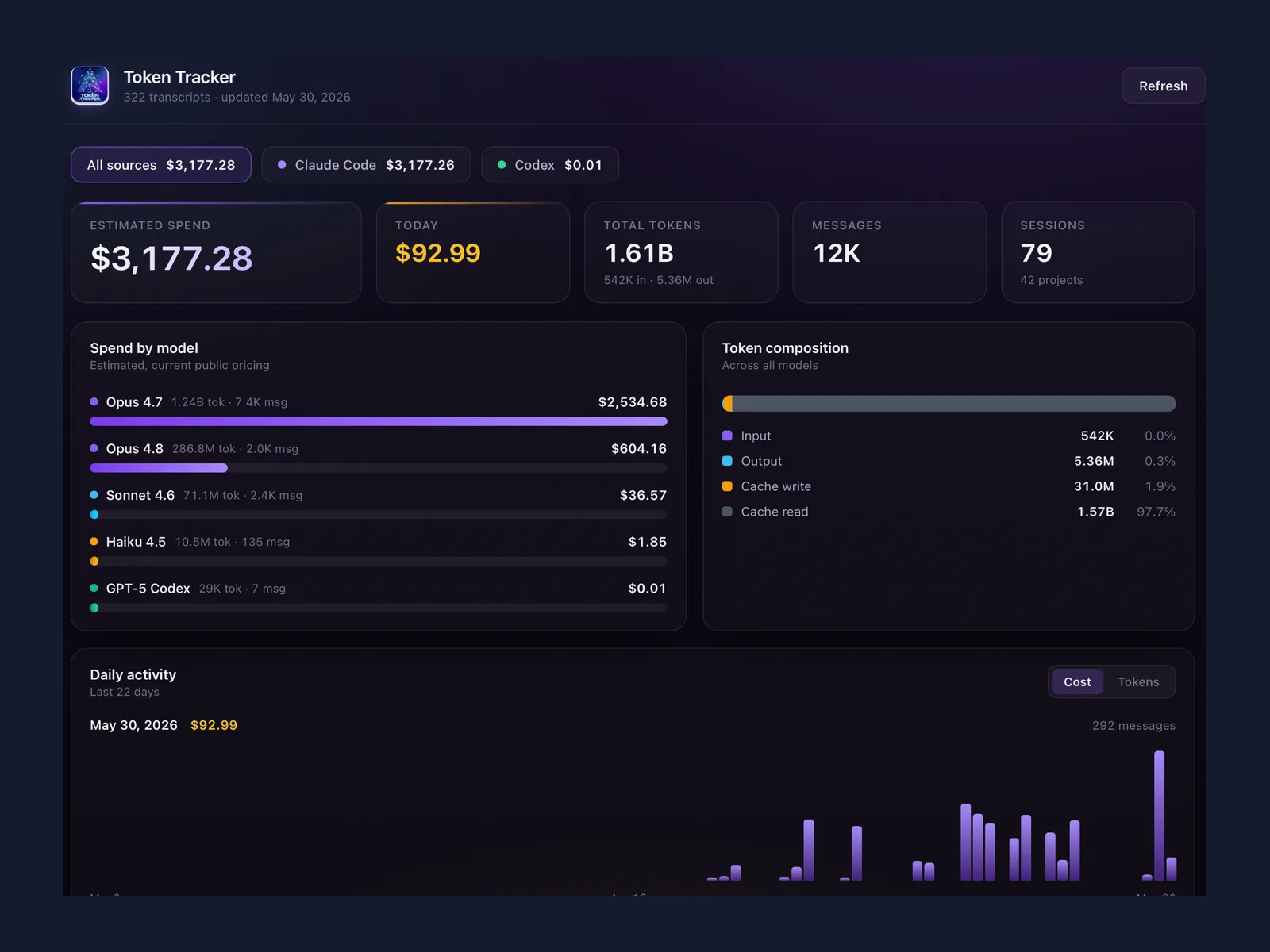 Token Tracker